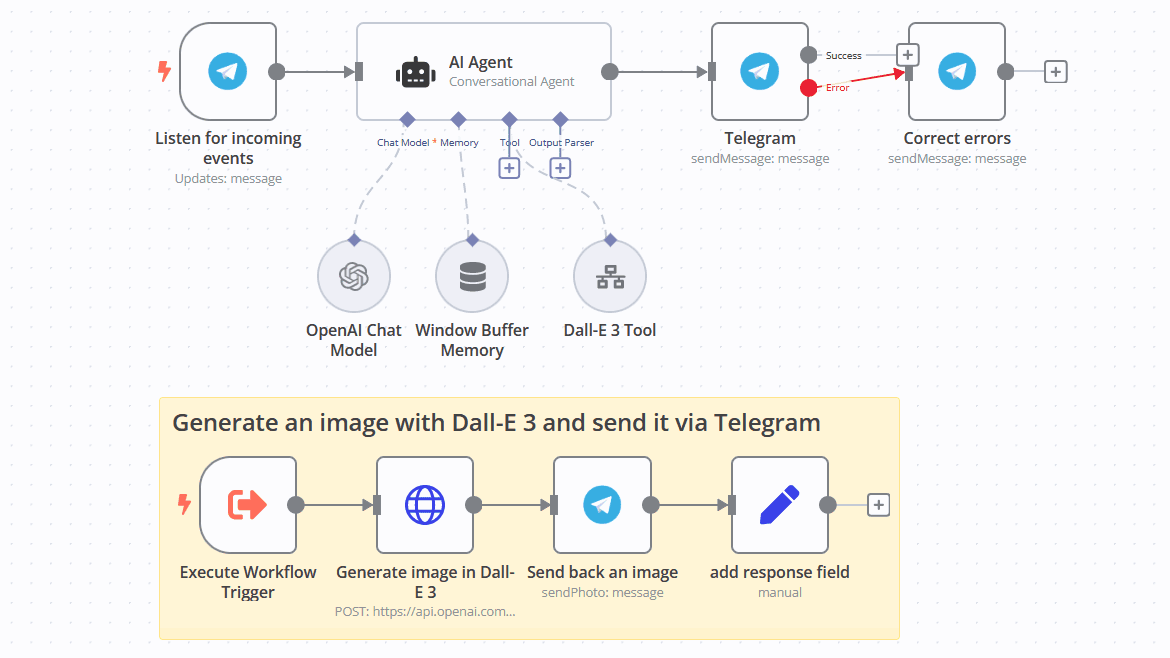 Automation Workflow System